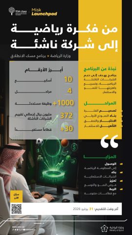 وزارة الرياضة تشارك في النسخة العاشرة من برنامج “مسك الانطلاق”
