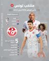منتخب #تونس.. 5 مشاركات مونديالية لـ #نسور_قرطاج على مدار تاريخ البطولة