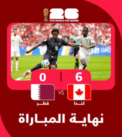 كندا تحقّق انتصاراً تاريخياً بسداسية نظيفة أمام قطر في مونديال 2026