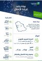 انطلاق “جولة واعد لريادة الأعمال” للبحث عن الجيل القادم من رواد الأعمال السعوديين