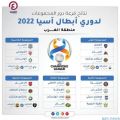 دوري أبطال آسيا 2022: الشباب السعودي يلتقي ناساف الأوزبكي ضمن دور الـ16